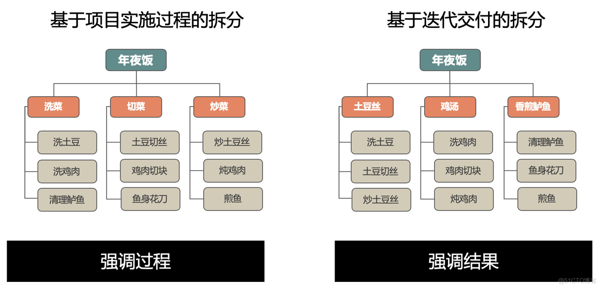 在阿里，我如何做好一个项目的启动？_java_06