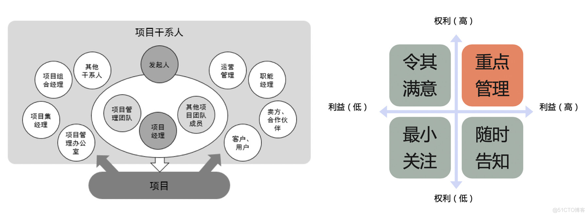 在阿里，我如何做好一个项目的启动？_java_07