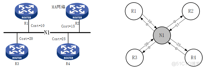 OSPF 链路类型分析_OSPF link type_02