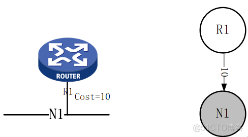 OSPF 链路类型分析_OSPF链路类型_03