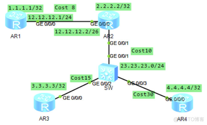 OSPF 链路类型分析_OSPF link type_05