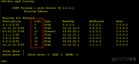OSPF 链路类型分析_OSPF link type_07