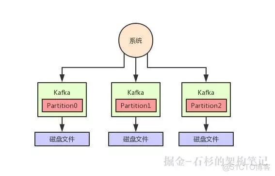 突发宕机，Kafka写入的数据如何保证不丢失？_java_03