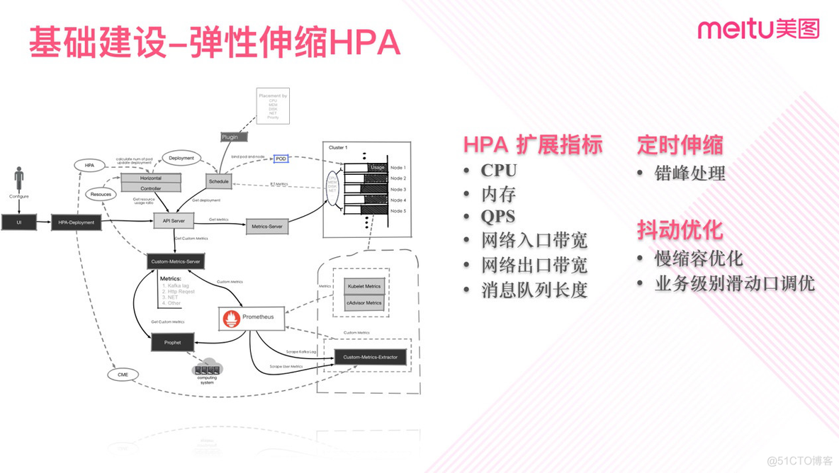 历时3年，美图全面容器化踩过的坑_java_07