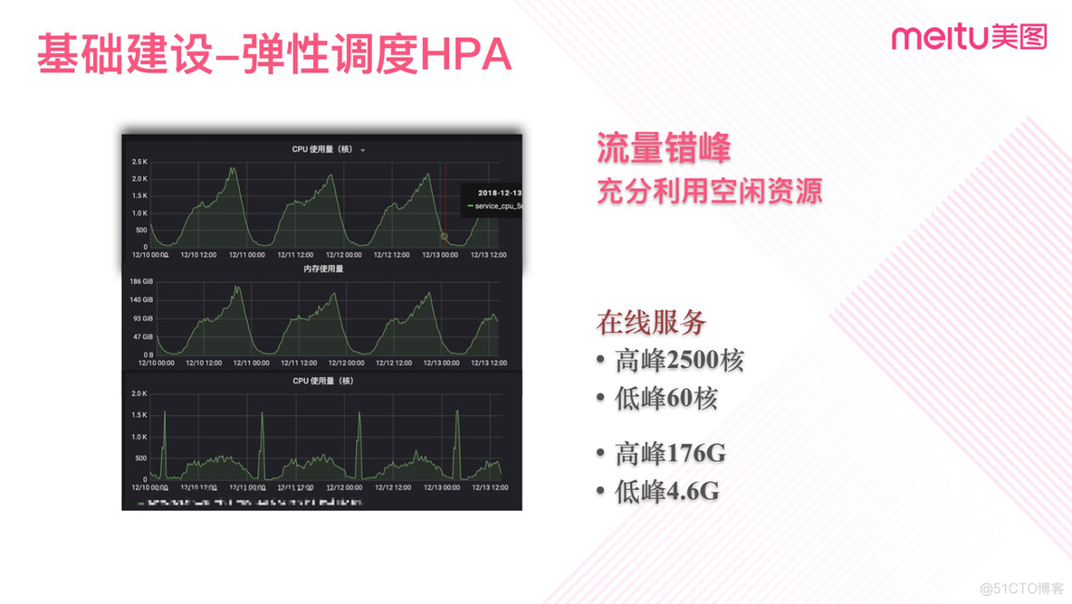 历时3年，美图全面容器化踩过的坑_java_08