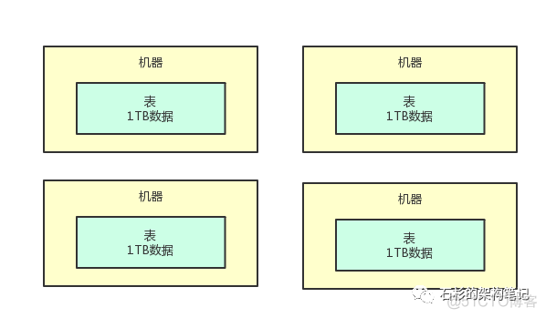 分布式容错架构很难？一篇给你讲清楚_java_03