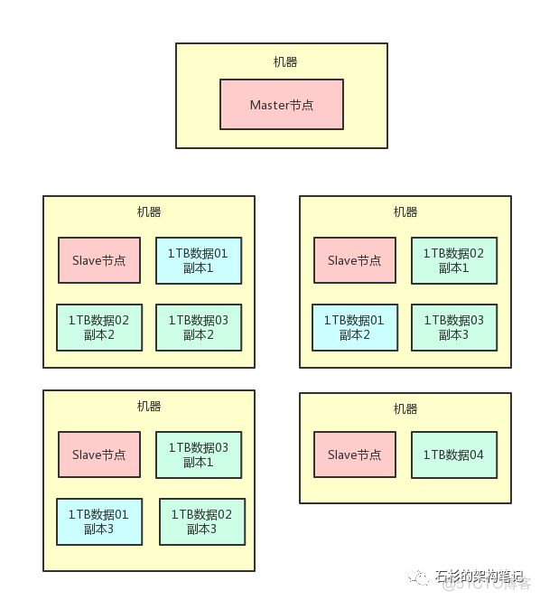 分布式容错架构很难？一篇给你讲清楚_java_05