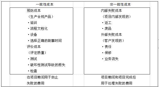 软考高级信息系统项目管理师高项 考点一练 41 (质量管理)_组织过程