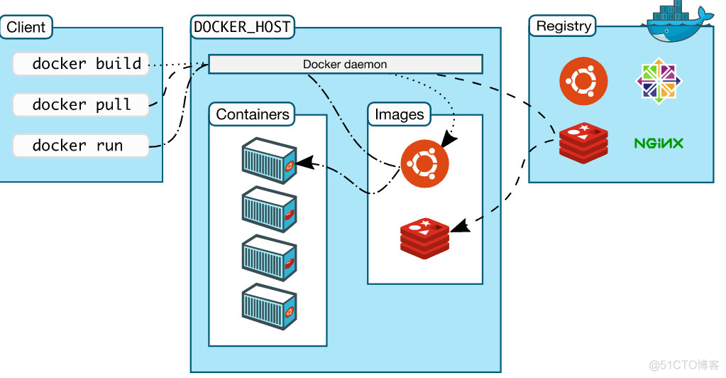 这可能是最为详细的Docker入门吐血总结_java_08