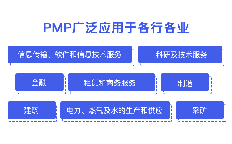 PMP课程介绍_02.png