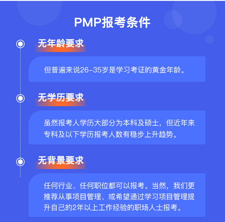 PMP课程介绍_11.png