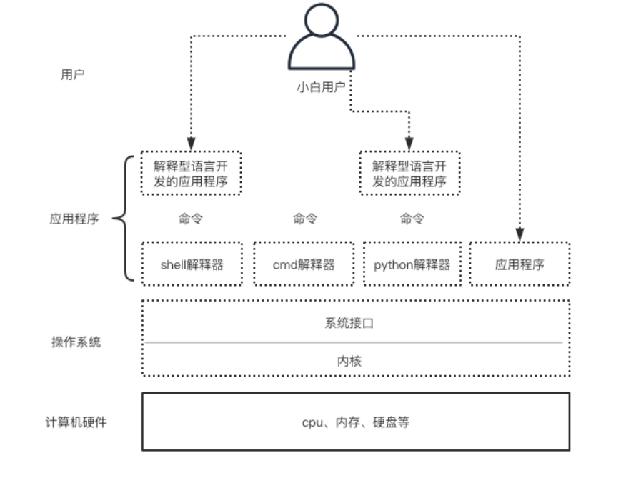 Linux 封装shell Oschina 中文开源技术交流社区