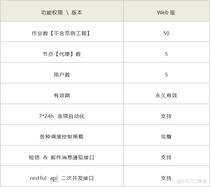 10万级etl批量作业自动化调度工具Taskctl之轻量级Web应用版/开源etl工具_数据抓取