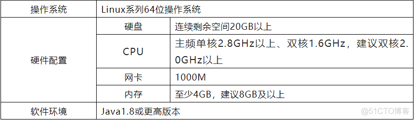 10万级etl批量作业自动化调度工具Taskctl之轻量级Web应用版/开源etl工具_数据挖掘_02