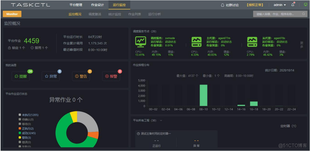 10万级etl批量作业自动化调度工具Taskctl之轻量级Web应用版/开源etl工具_ETL_05