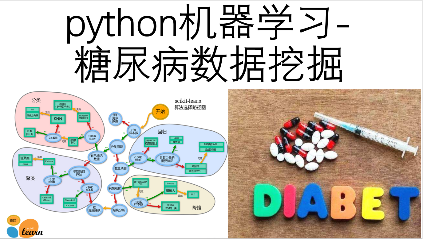 python机器学习-糖尿病数据挖掘