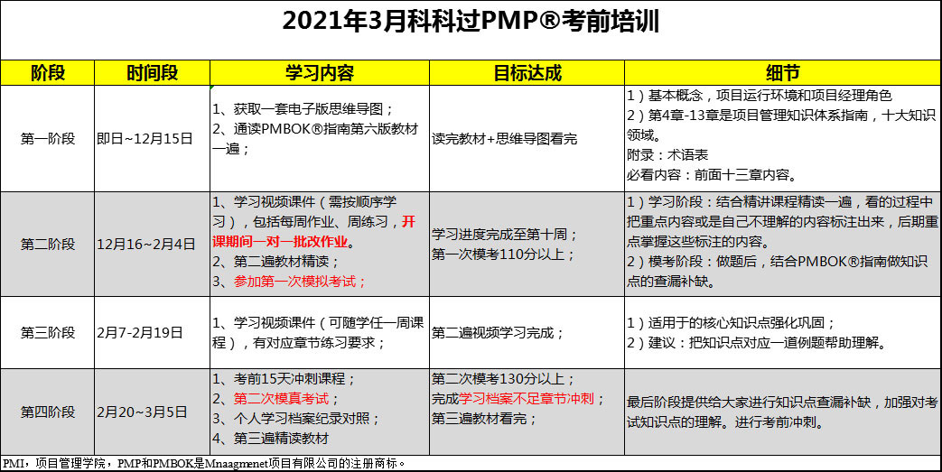 PMP课程体系介绍-0.jpg