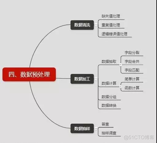 数据小白如何入门数据分析？_数据分析_05