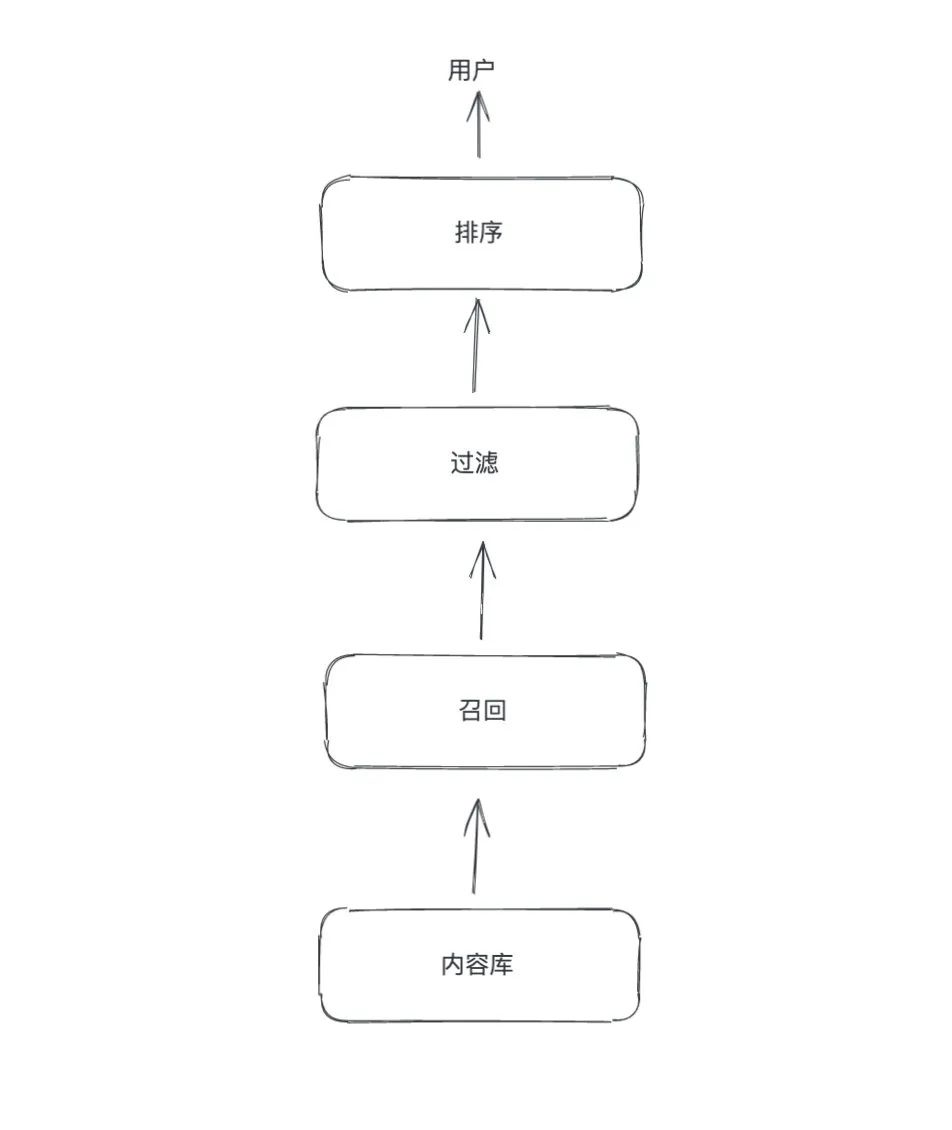 原创 | 五千字长文干货，带你领略推荐系统_java_03