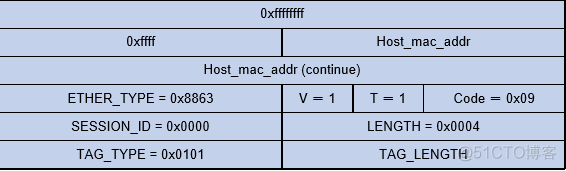 PPPoE（Point-to-Point Protocol over Ethernet）技术_Java_05