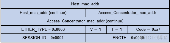 PPPoE（Point-to-Point Protocol over Ethernet）技术_Java_09