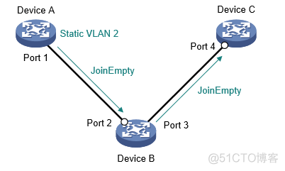 MVRP（Multiple Registration Protocol，多属性注册协议）技术_Java_07