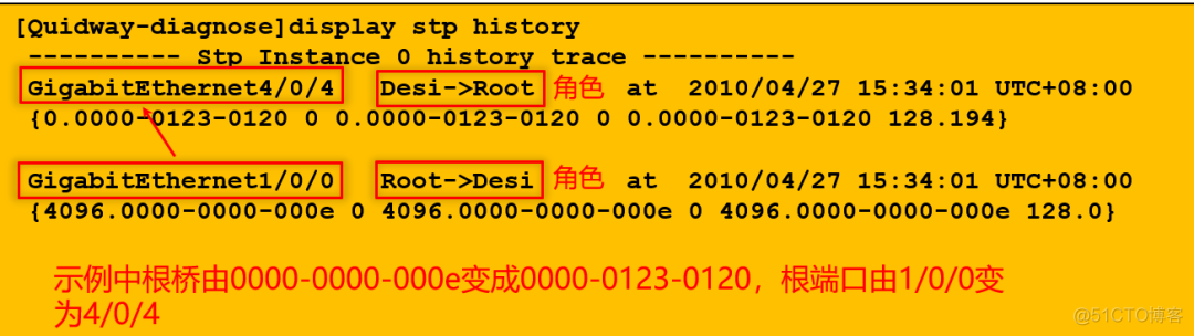 交换机MSTP常见问题定位_Java_03