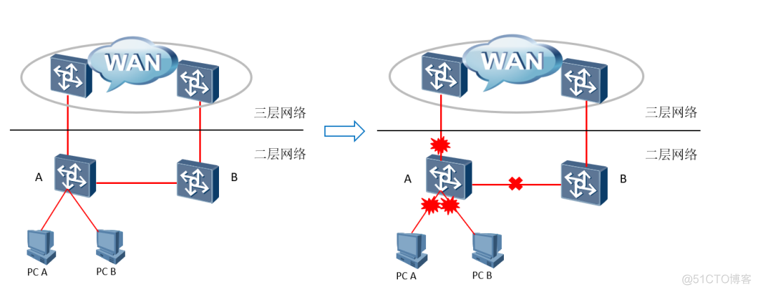 交换机MSTP常见问题定位_Java_09