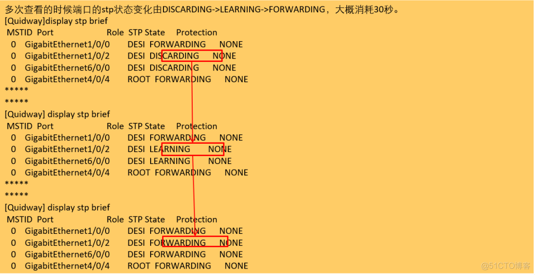 交换机MSTP常见问题定位_Java_10