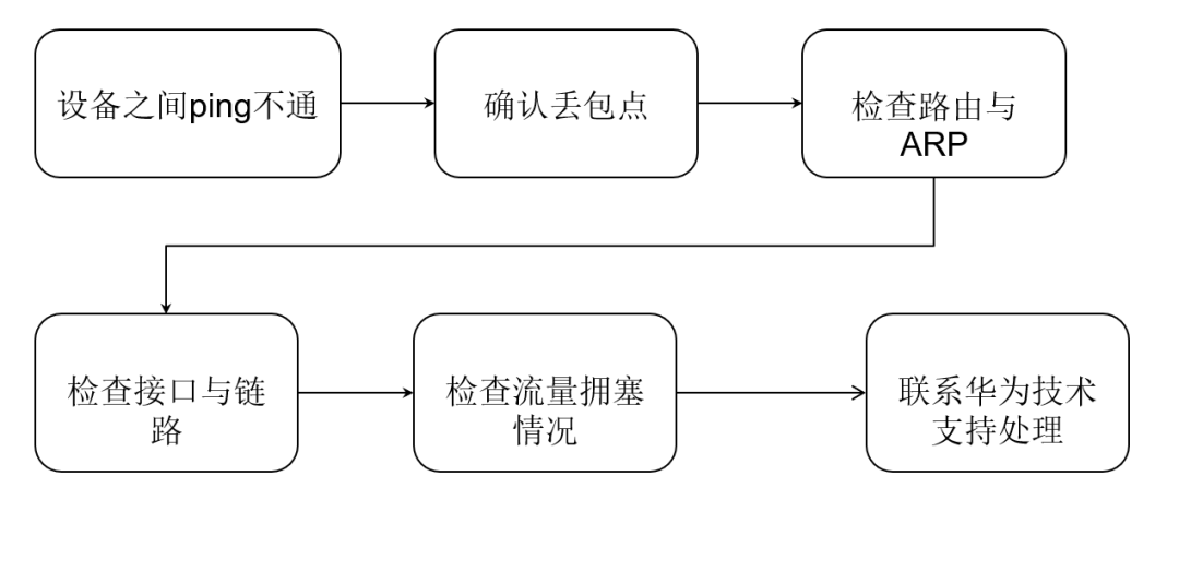 交换机丢包问题定位_Java_09