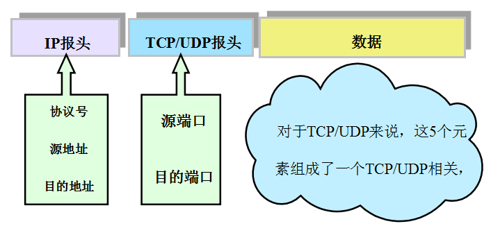 你必須要知道的訪問控制列表acl Osc Zd5cuok7 Mdeditor