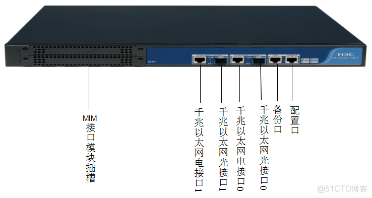 详解SecPath防火墙体系结构 | 必读！_Java_04