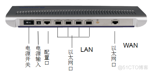 详解SecPath防火墙体系结构 | 必读！_Java_07