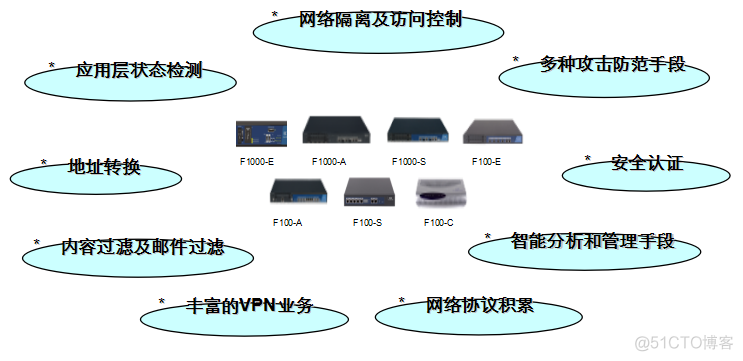 详解SecPath防火墙体系结构 | 必读！_Java_08