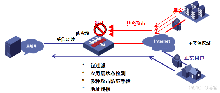 详解SecPath防火墙体系结构 | 必读！_Java_09