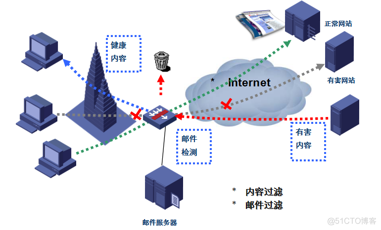 详解SecPath防火墙体系结构 | 必读！_Java_10