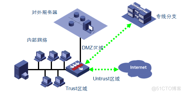 详解SecPath防火墙体系结构 | 必读！_Java_13