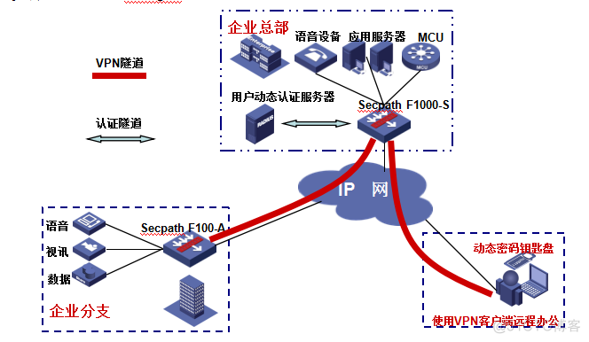 详解SecPath防火墙体系结构 | 必读！_Java_14