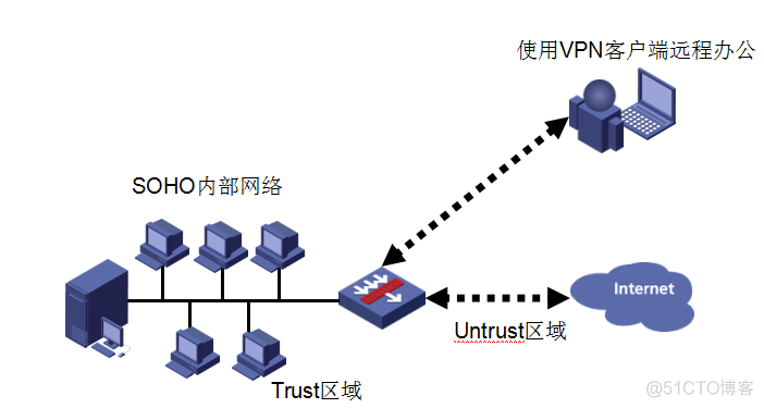 详解SecPath防火墙体系结构 | 必读！_Java_15