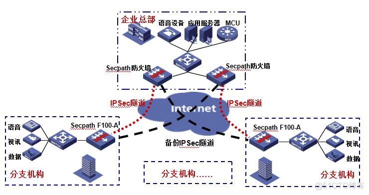 详解SecPath防火墙体系结构 | 必读！_Java_16