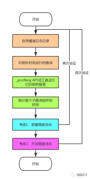 为什么Elasticsearch查询变得这么慢了？_java_04