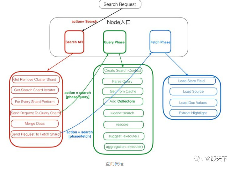 为什么Elasticsearch查询变得这么慢了？_java_03