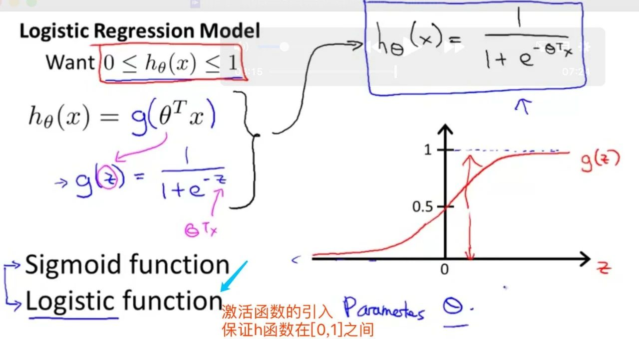 吴恩达《Machine Learning》精炼笔记 3：回归问题和正则化_Java_03