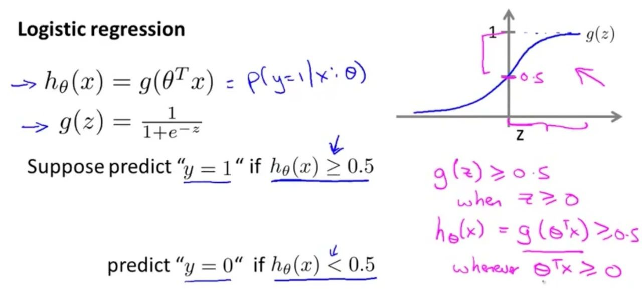 吴恩达《Machine Learning》精炼笔记 3：回归问题和正则化_Java_04