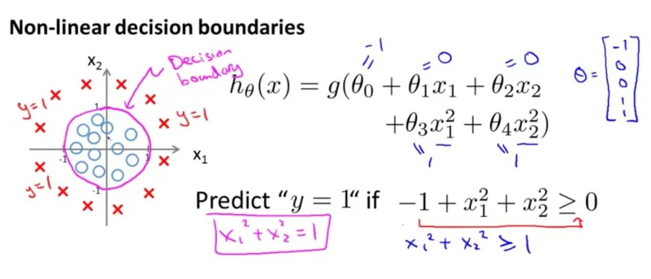 吴恩达《Machine Learning》精炼笔记 3：回归问题和正则化_Java_09