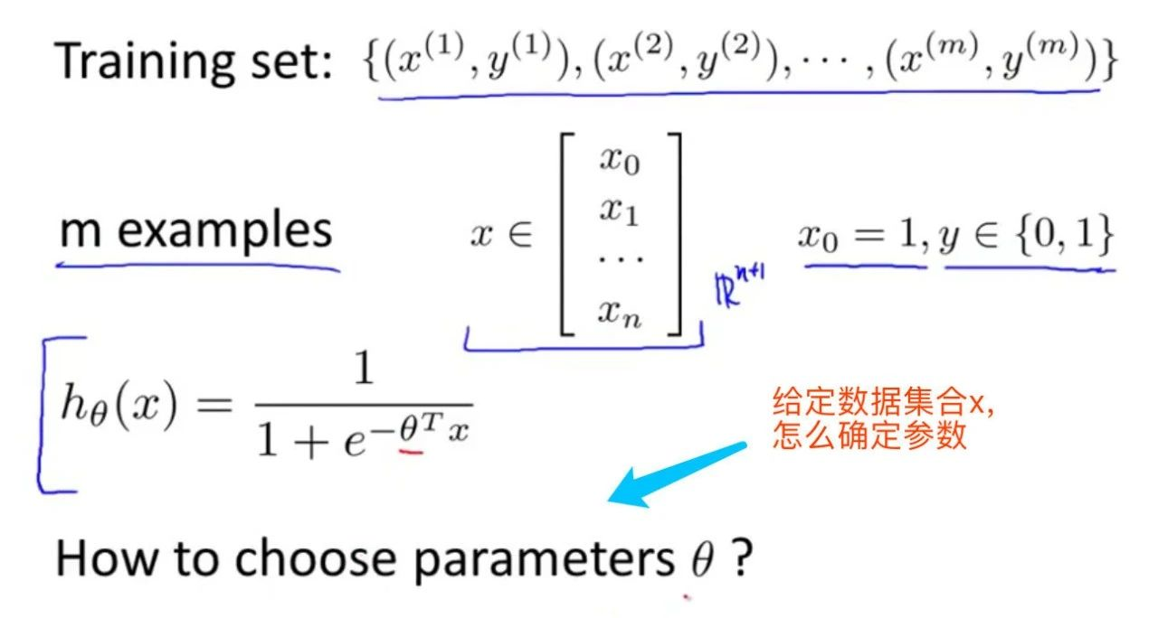 吴恩达《Machine Learning》精炼笔记 3：回归问题和正则化_Java_10