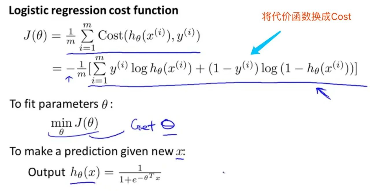 吴恩达《Machine Learning》精炼笔记 3：回归问题和正则化_Java_15