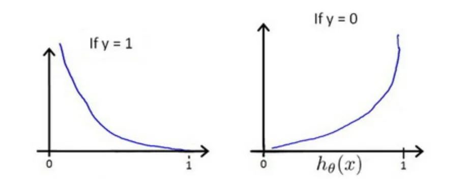 吴恩达《Machine Learning》精炼笔记 3：回归问题和正则化_Java_16