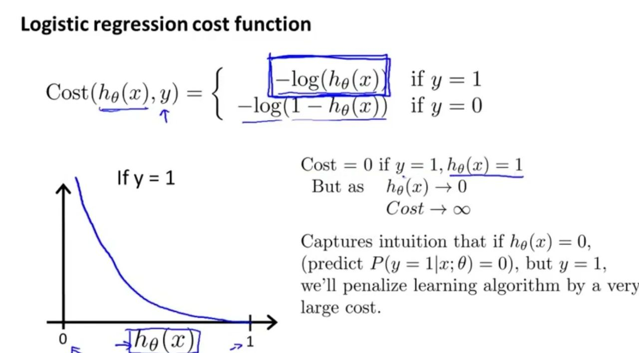 吴恩达《Machine Learning》精炼笔记 3：回归问题和正则化_Java_17