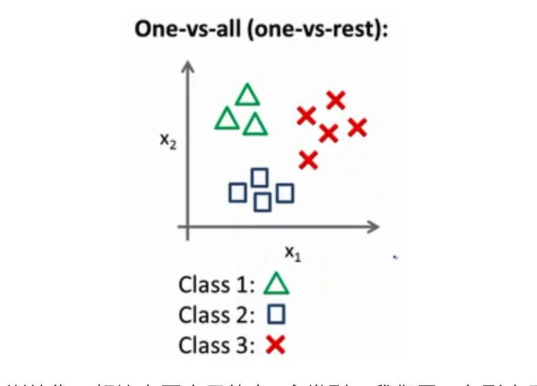 吴恩达《Machine Learning》精炼笔记 3：回归问题和正则化_Java_27